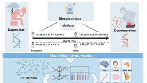 研究人员发现了抑郁症与痛经之间可能存在的基因